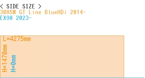 #308SW GT Line BlueHDi 2014- + EX90 2023-